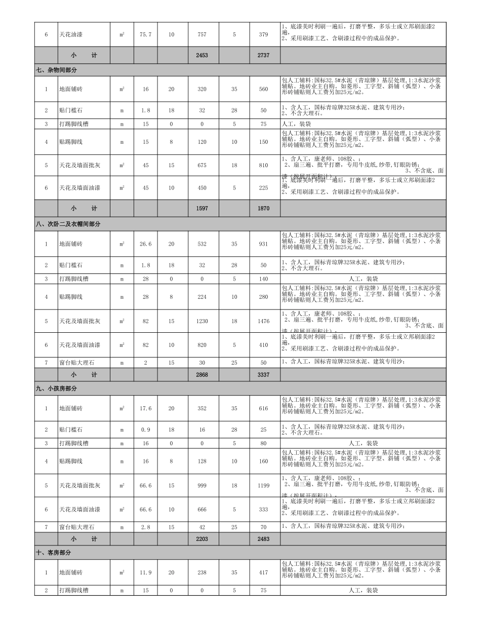 63、广东惠州半包及全包预算报价表_第3页