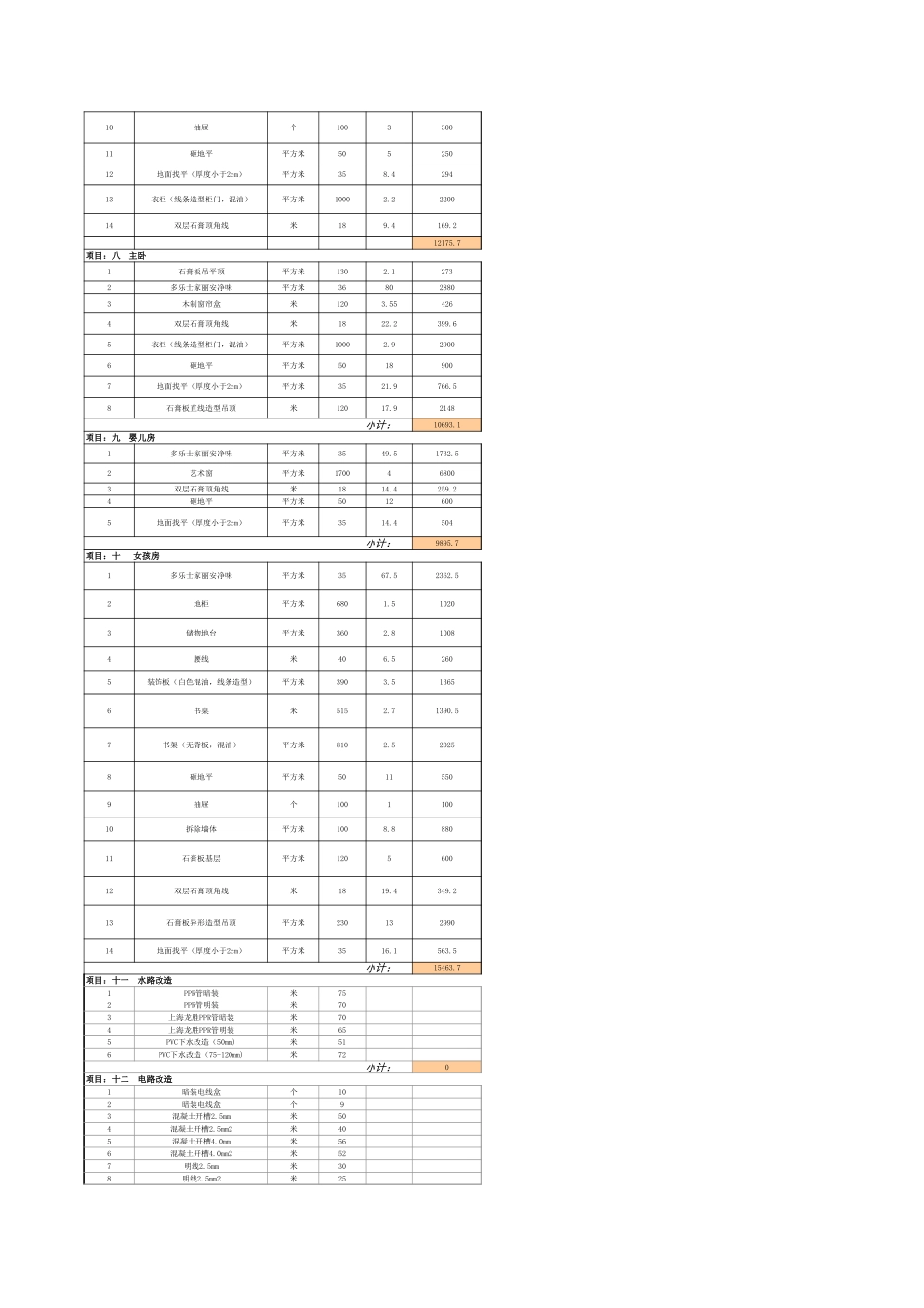 65、【四室两厅】预算案例_第2页