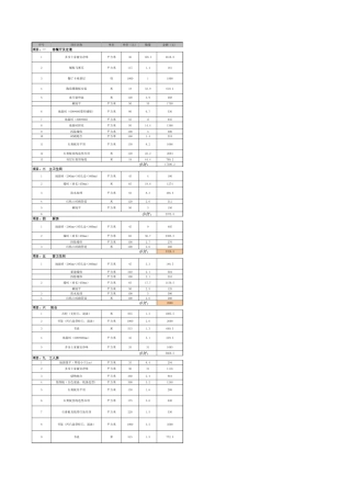 65、【四室两厅】预算案例