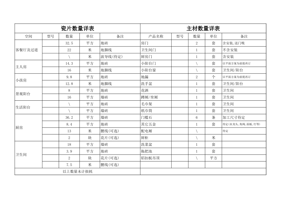 66、主材数量表_第1页