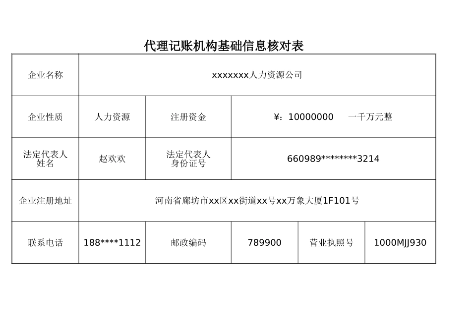 代理记账机构基础信息核对表_第1页