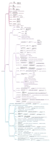 抖音官方运营手册