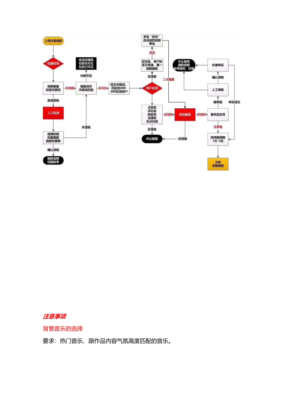 抖音热门技巧_第2页