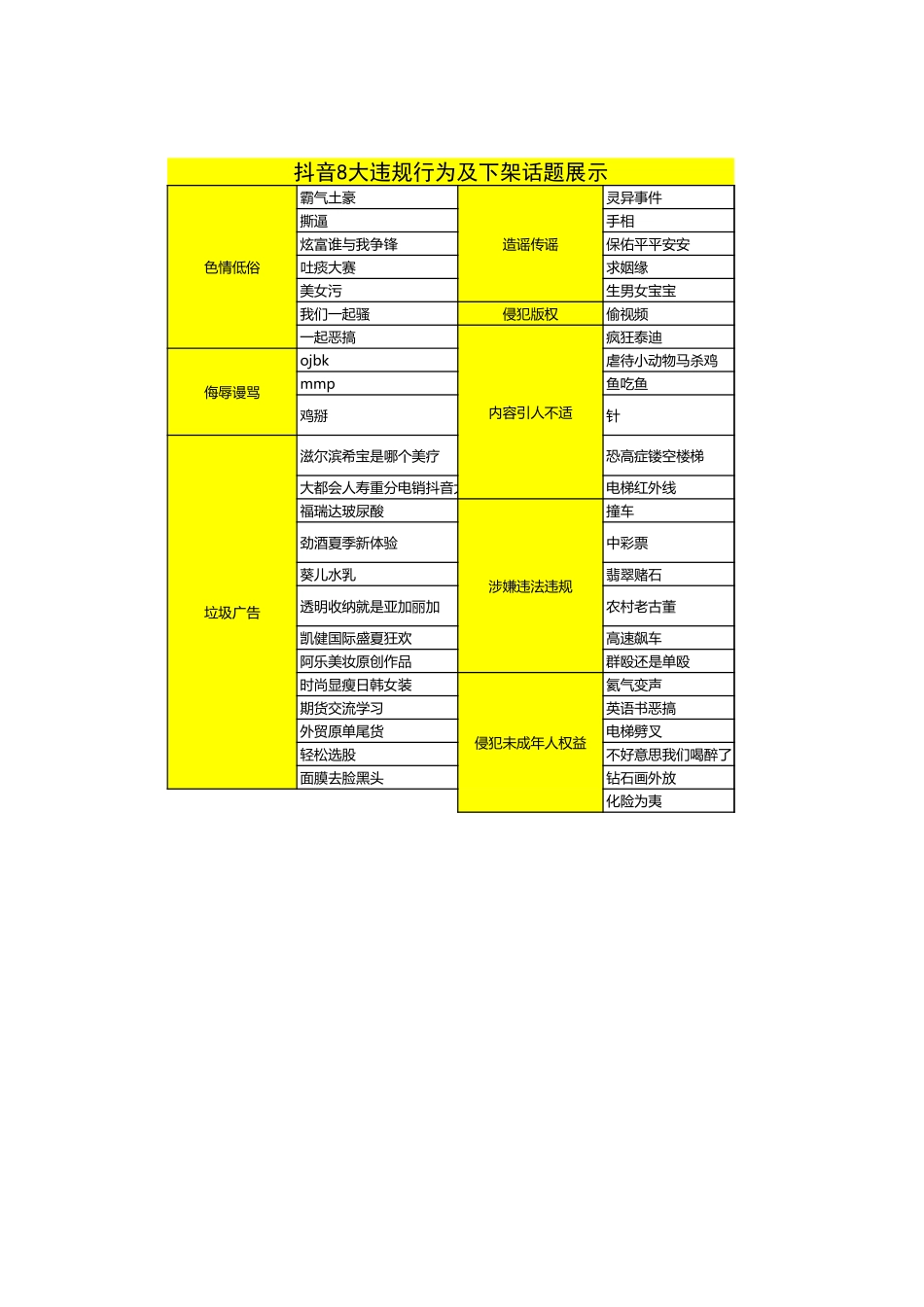 抖音禁用词列表_第3页