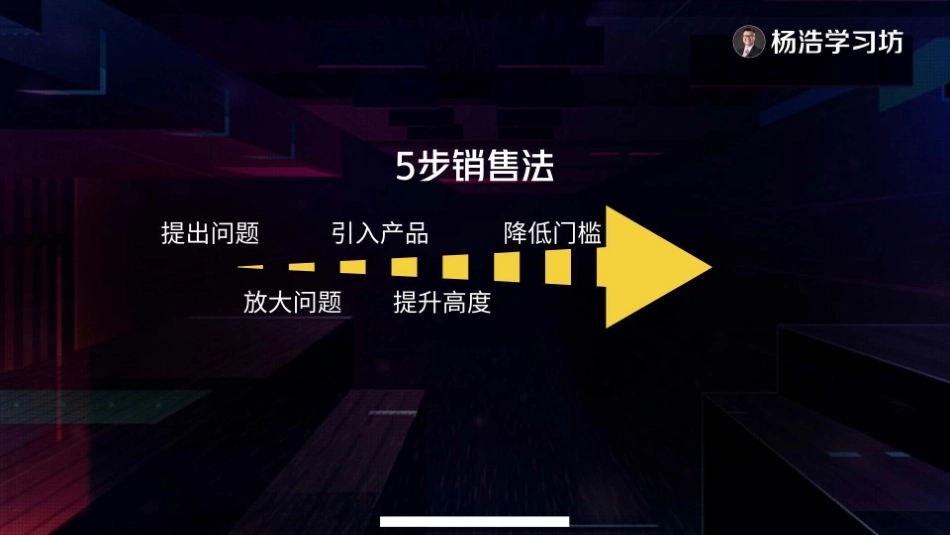 销售法和5个常用的直播间话术_第2页