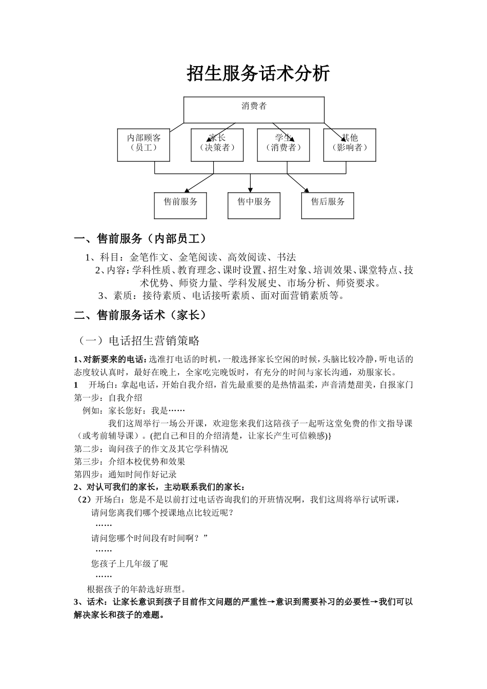 招生服务话术_第1页