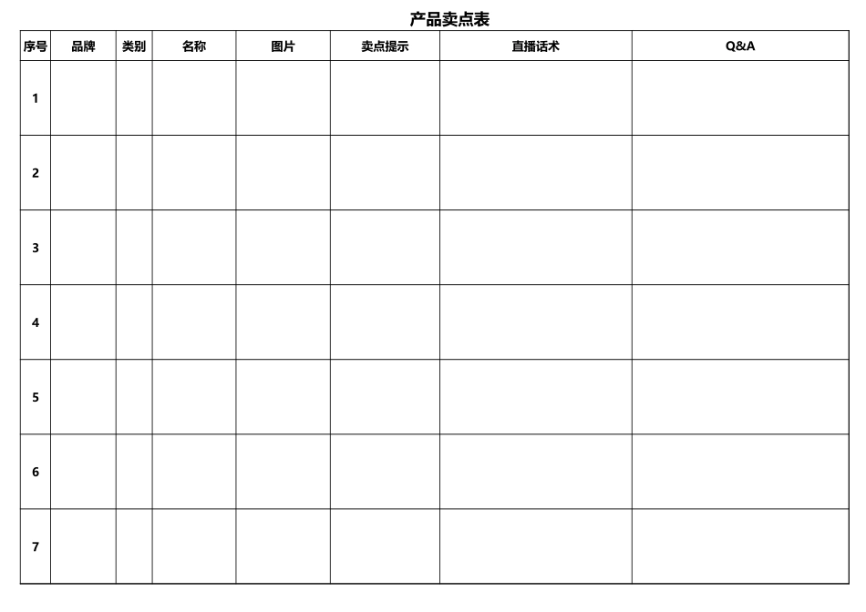 07 直播前—产品卖点表_第1页