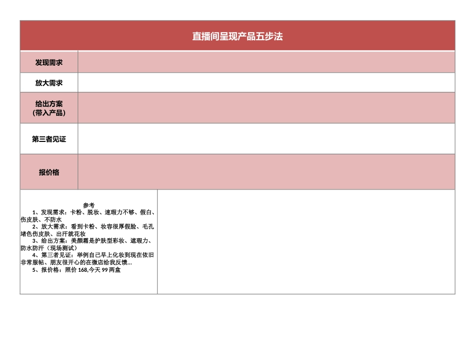 11 直播中—直播间呈现产品五步法_第1页