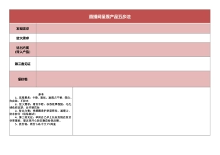 11 直播中—直播间呈现产品五步法