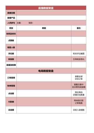 13 直播后—电商数据复盘