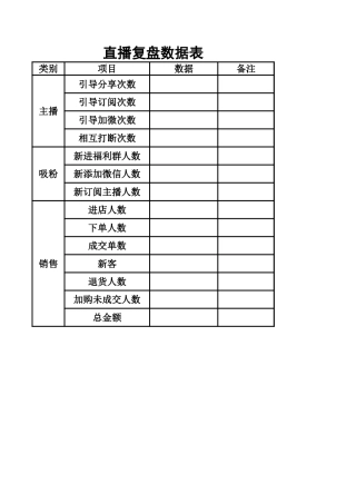 14 直播后—复盘数据表