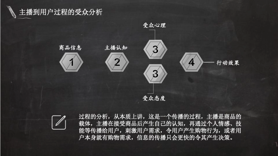 直播趋势_第2页