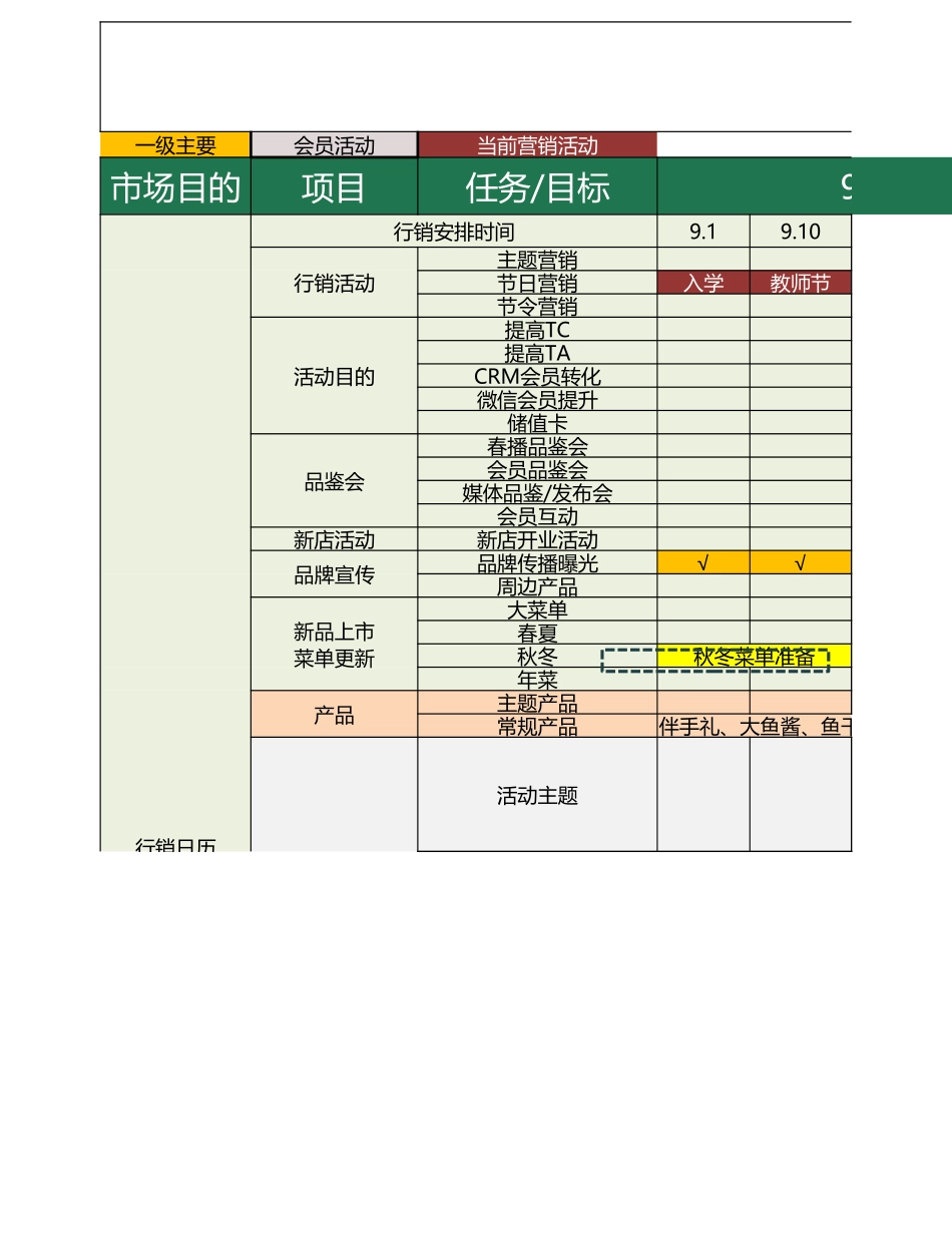 餐 饮 年 度 营 销 计 划 表_第1页