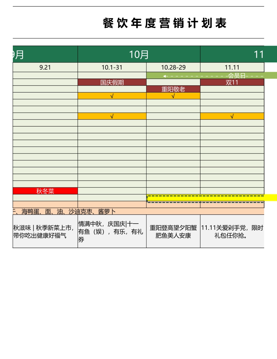 餐 饮 年 度 营 销 计 划 表_第3页