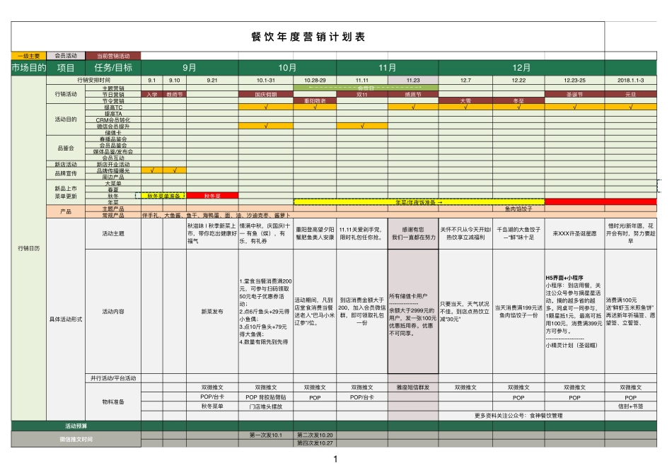 餐饮全年营销计划表_第1页