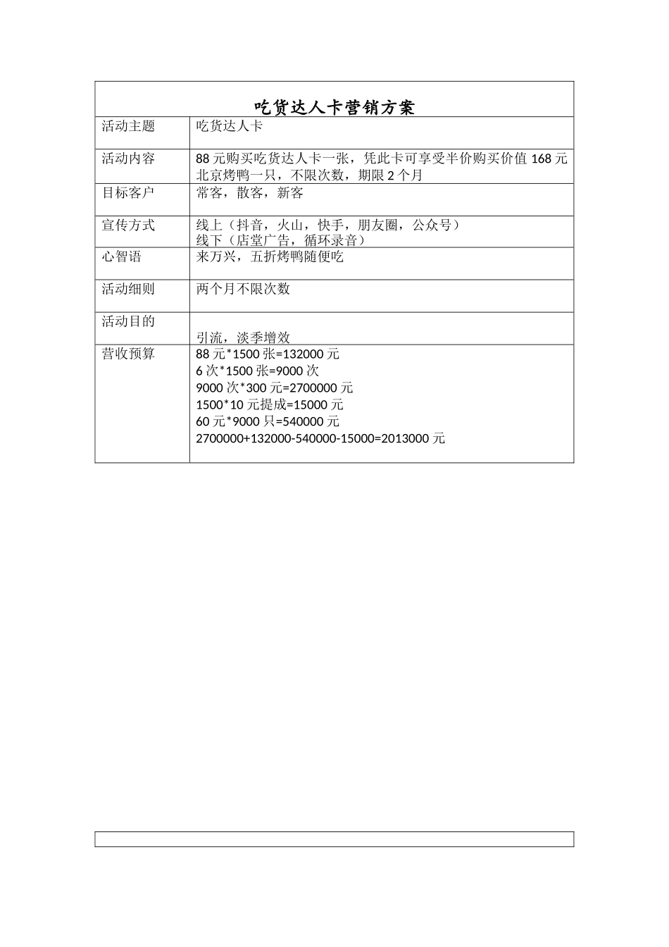 吃货达人卡营销方案_第1页