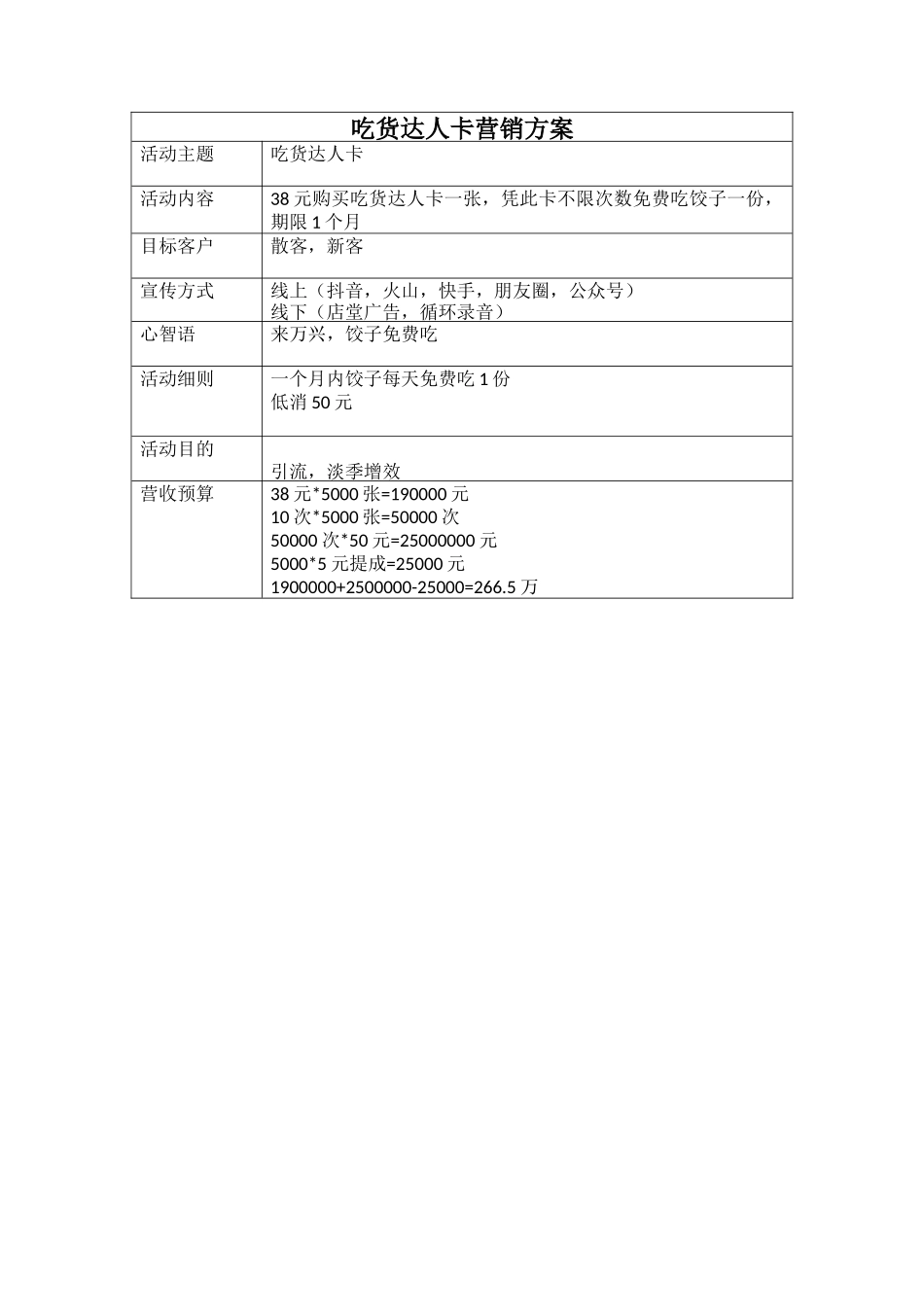 吃货达人卡营销方案_第2页