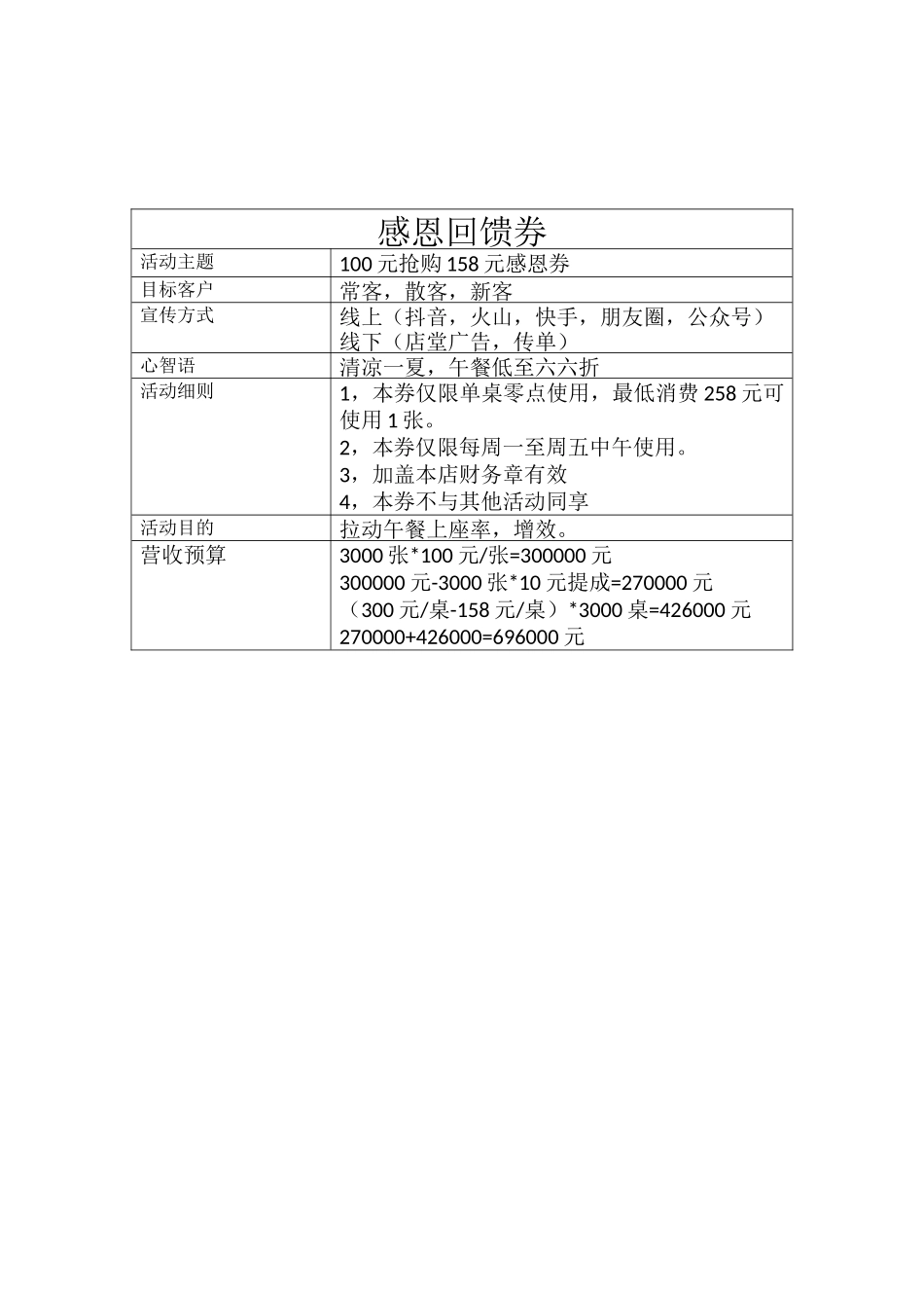 感恩回馈券营销方案_第1页