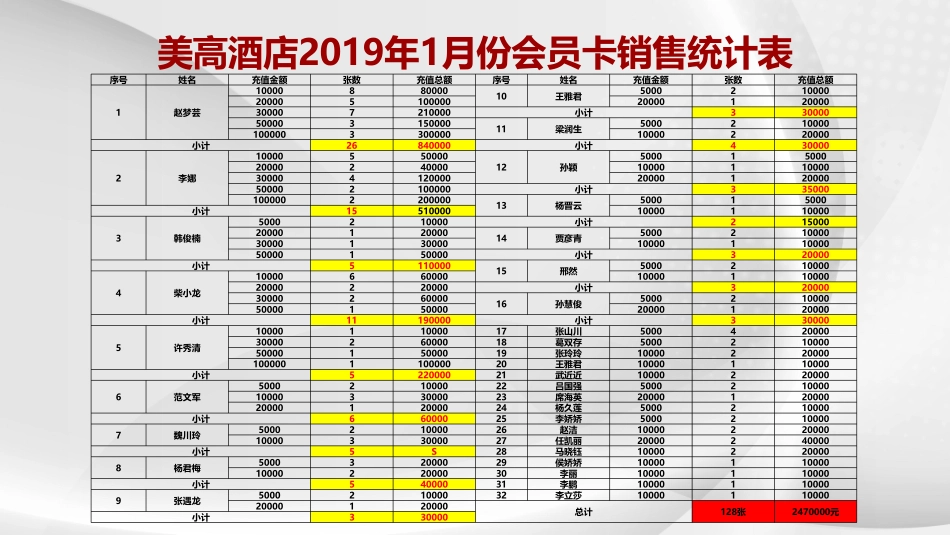 会员卡营销方案_第3页