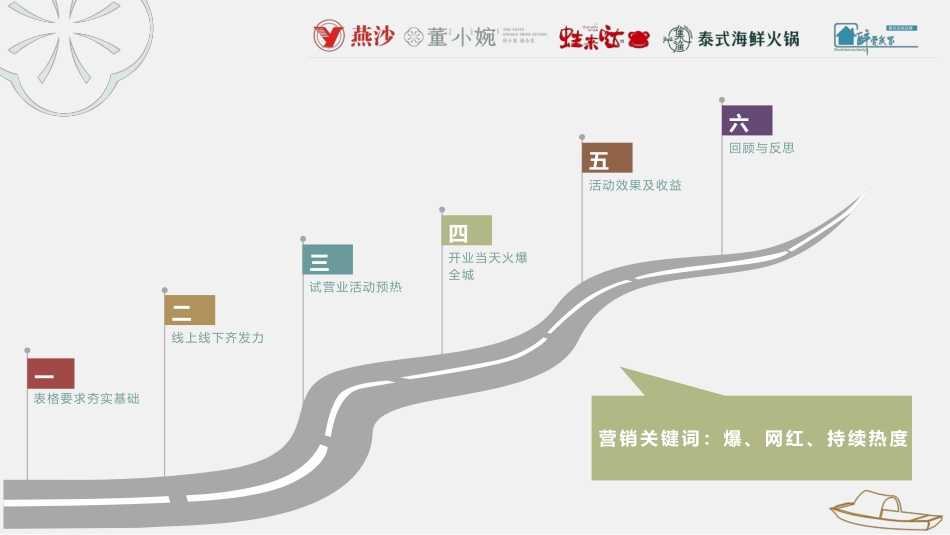 开业营销方案_第2页