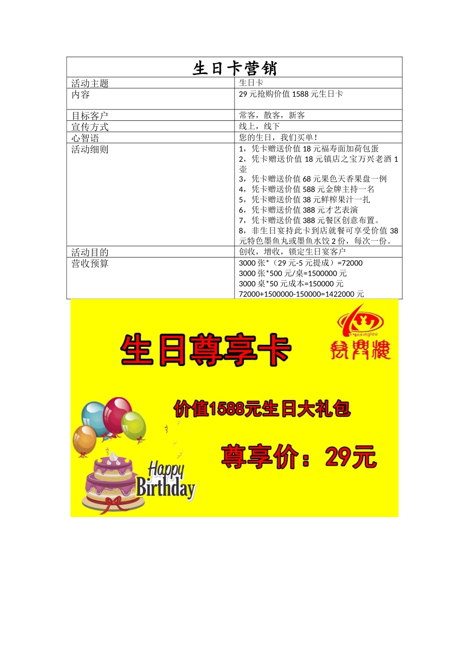 生日卡营销方案_第1页