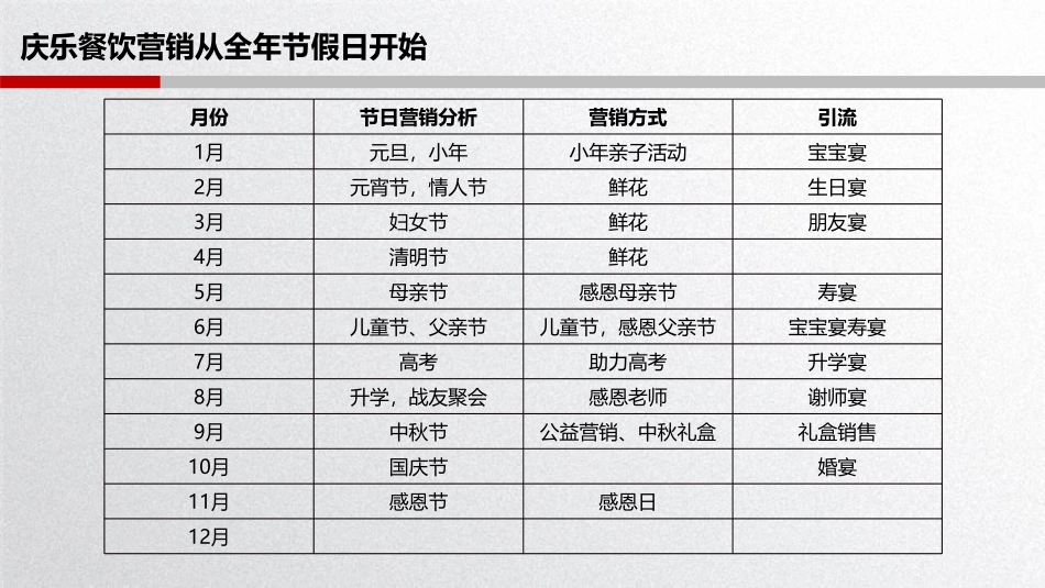寿宴引流营销方案_第3页