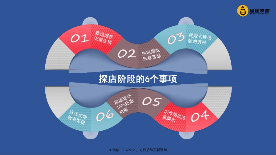 3.探店达人：探店阶段（第3天）_第3页