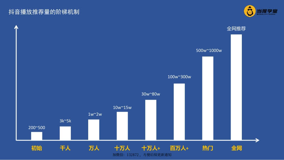 4.探店达人：运营阶段和变现阶段（第4天）_第2页