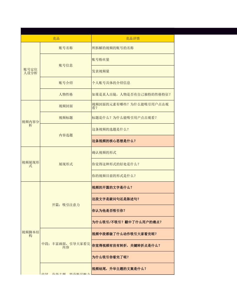 探店达人执行操作表_第1页
