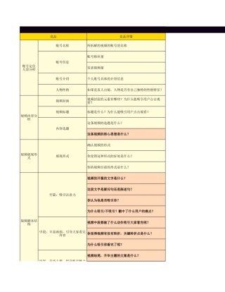 探店达人执行操作表