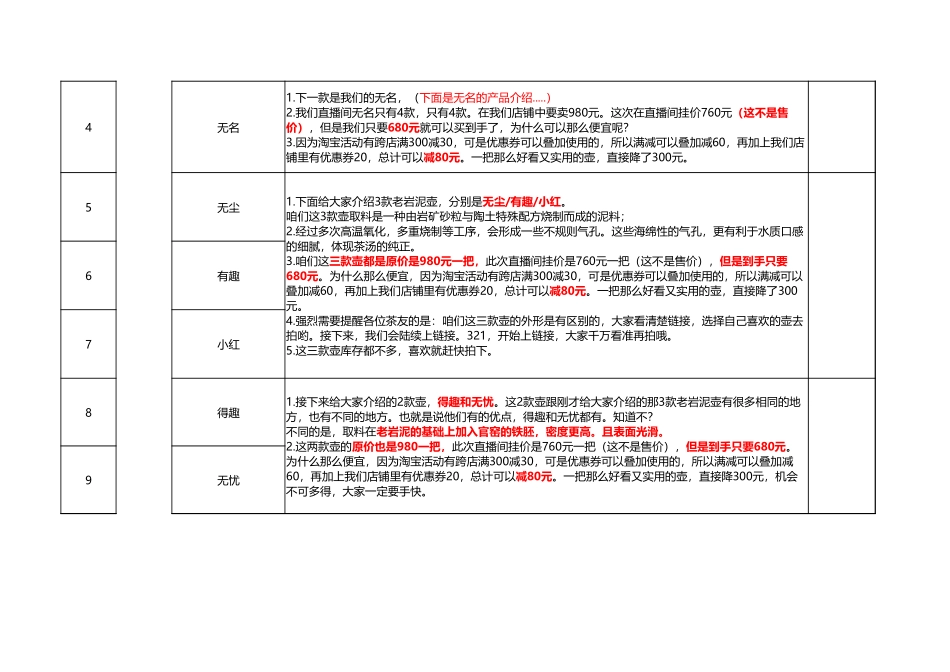 茶类直播脚本_第2页