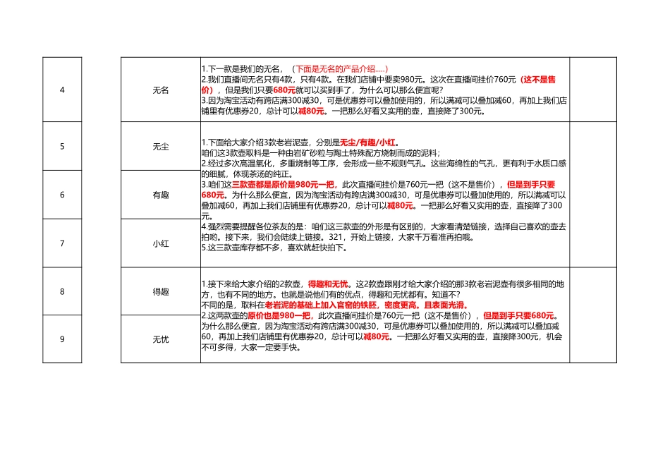 茶类直播脚本台本售卖剧本_第2页