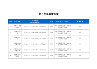 果子良品直播策划方案[2页]
