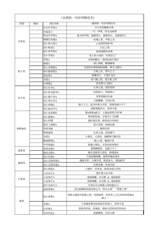 水果一句话话术