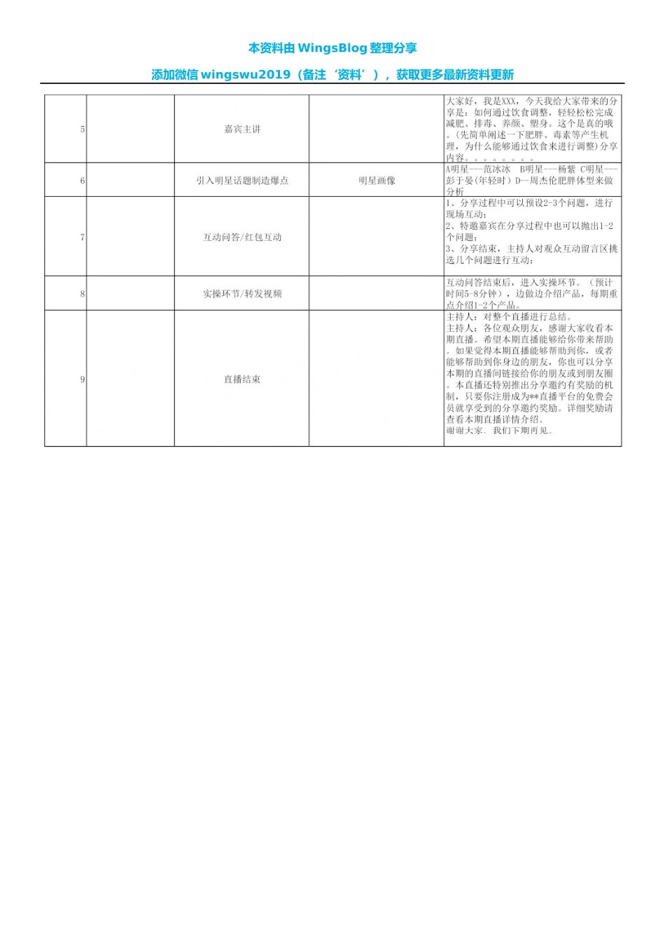 阳光森林直播脚本_第2页