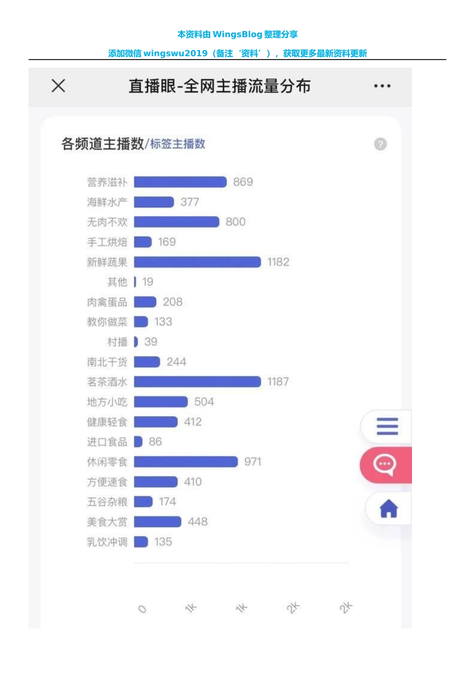 直播，在传统茶行业，我们可以抱有更多期待吗_第2页