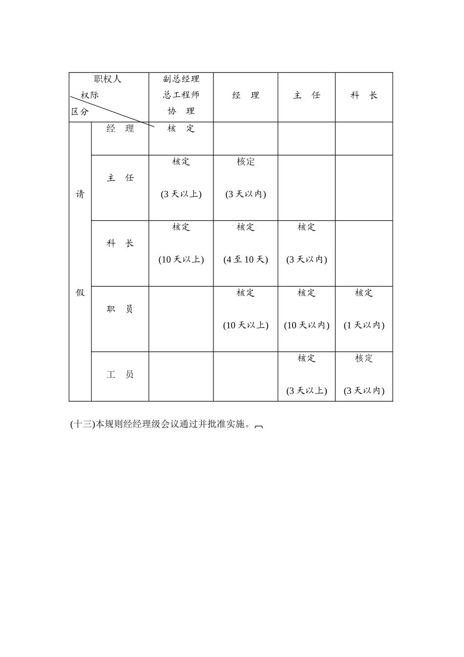 员工给假细则_第3页