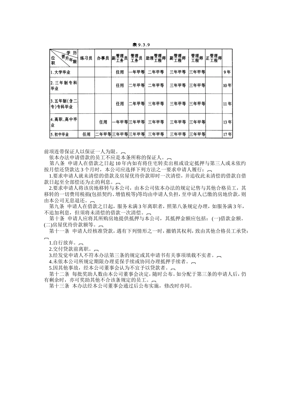 员工购置住宅奖助办法_第3页