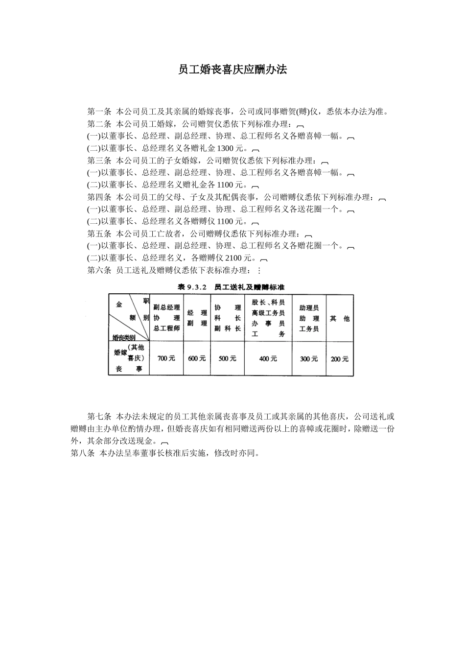 员工婚丧喜庆应酬办法_第1页