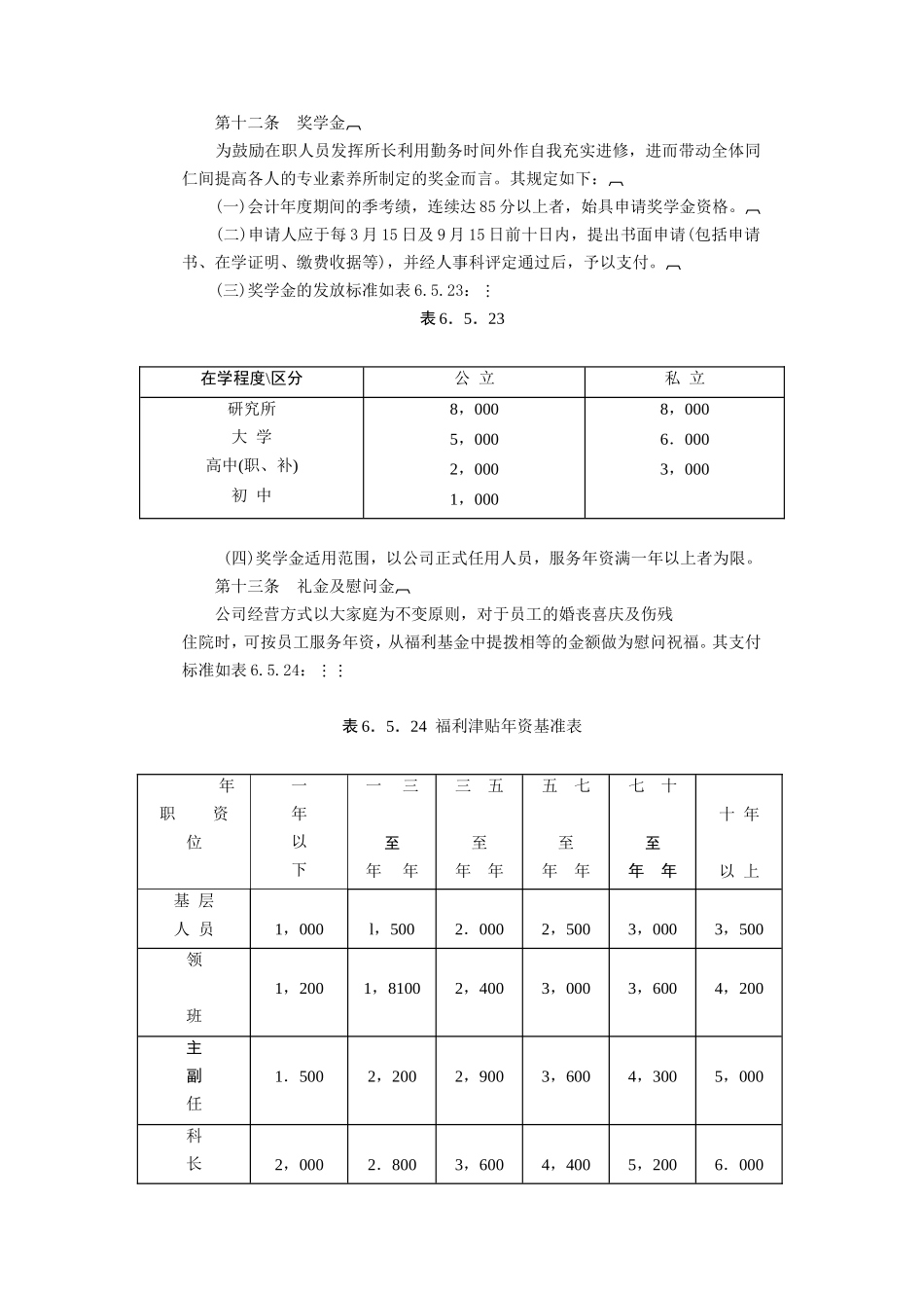 餐饮业奖金制度_第3页