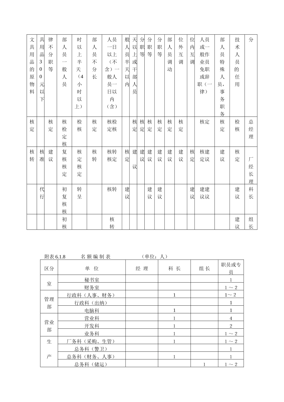 人事作业程序与管理_第3页