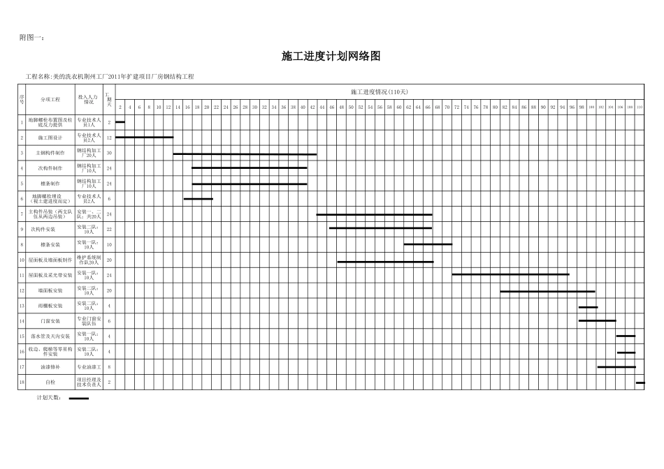 施工进度计划表_第1页