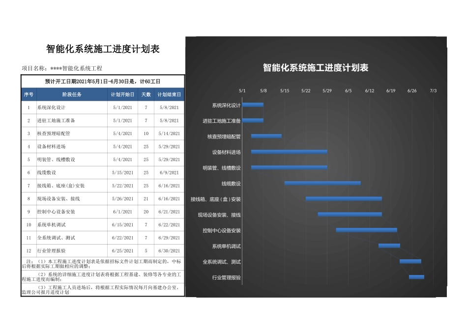 堆积条形图-智能化系统施工进度计划表计_第2页