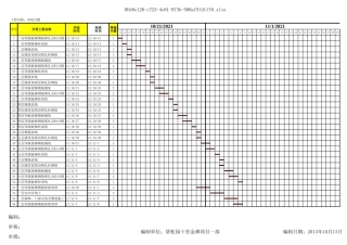 框架剪力墙结构住宅楼施工进度计划横道图