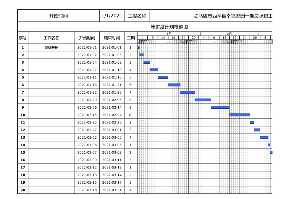 年进度计划Excel  自动横道图模板_第1页