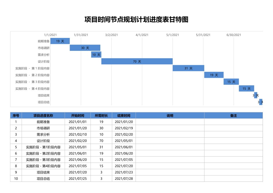 项目时间节点规划计划进度表甘特图_第1页