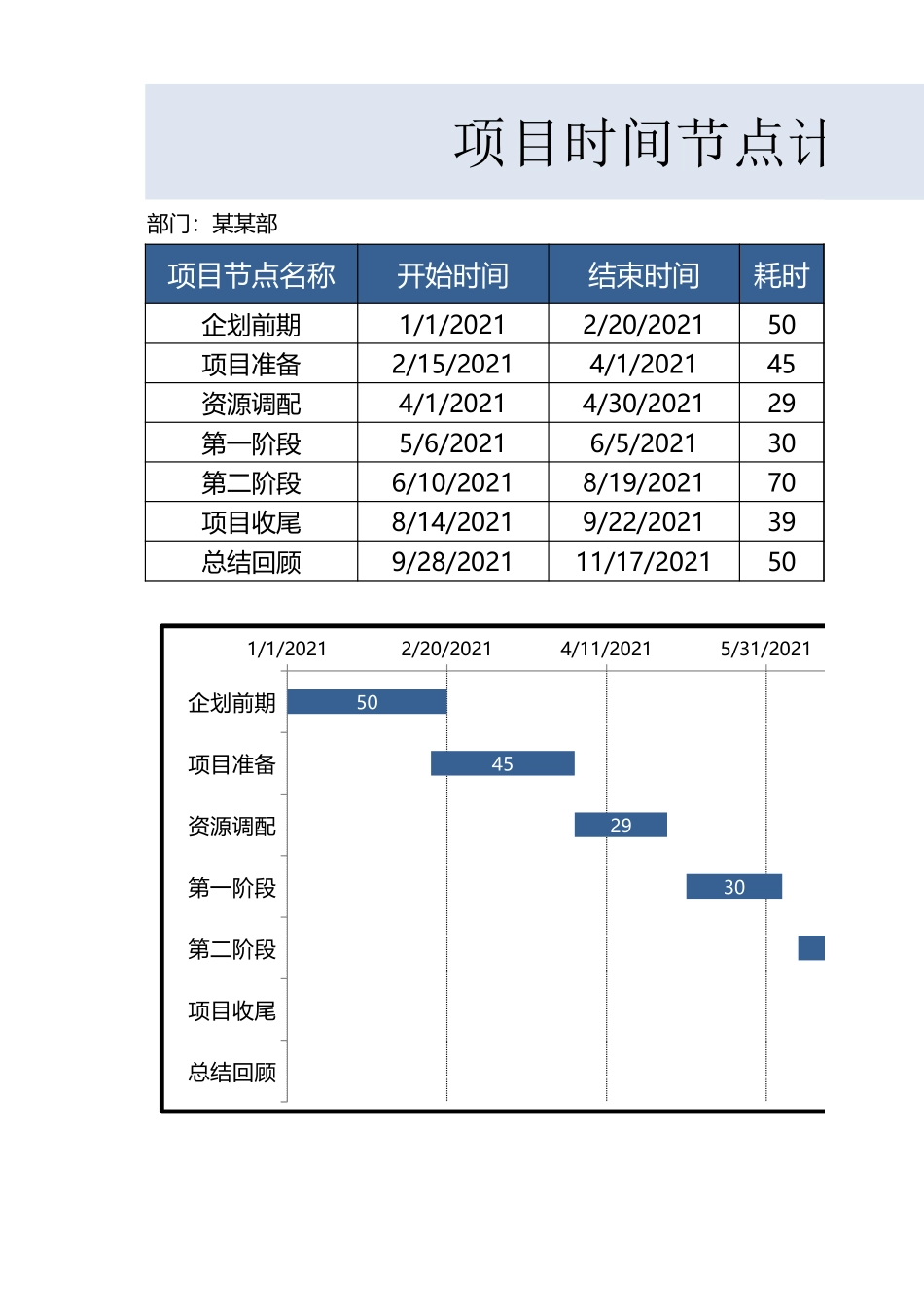 项目时间节点计划进度甘特图_第1页