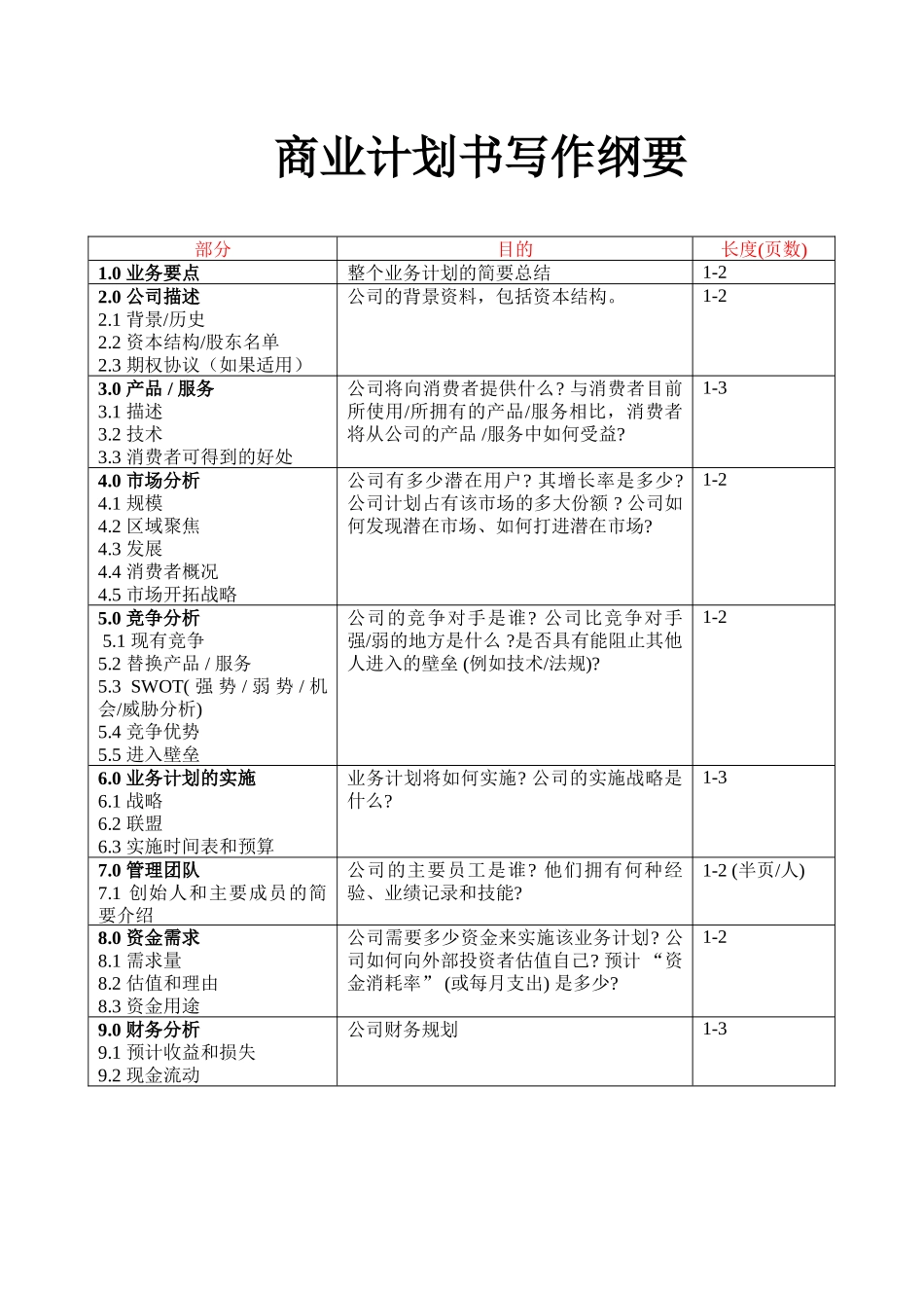 商业计划书写作纲要_第1页
