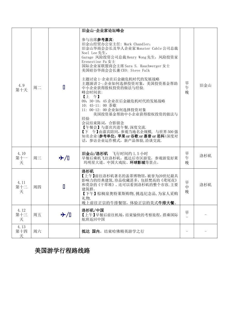 企业游学方案_第3页