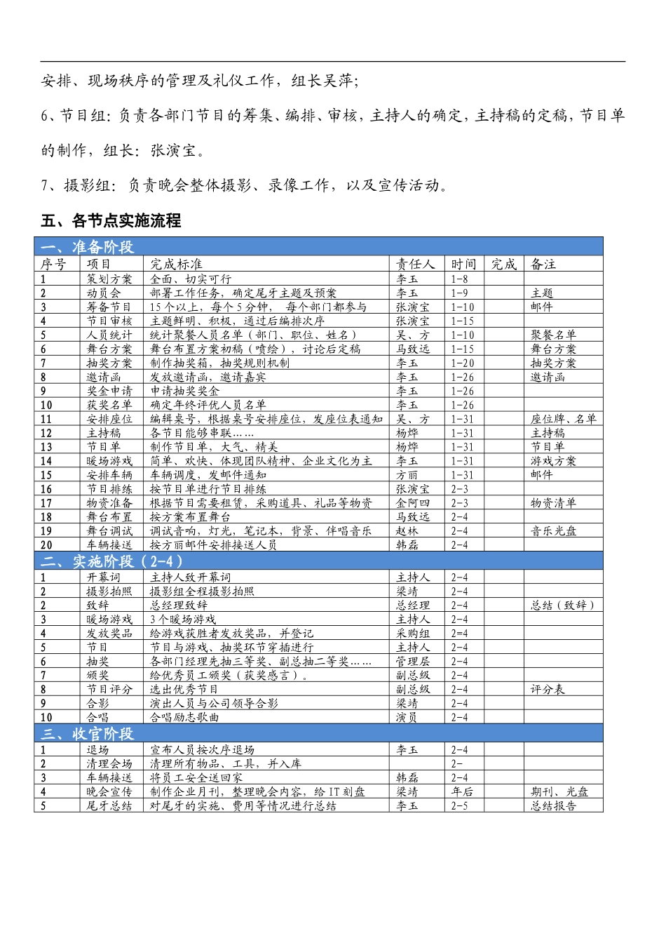 天信集团 终尾牙聚餐策划方案初稿_第2页